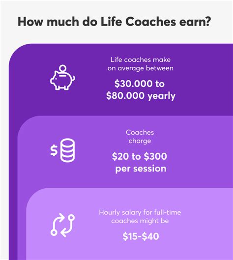 life coach salary per hour.